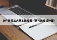 软件开发三大基本流程图（软件流程设计图）